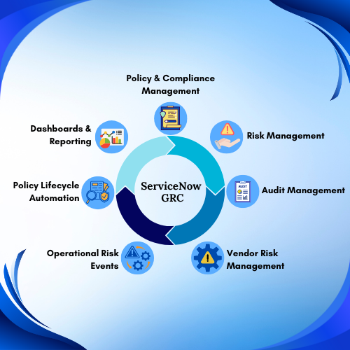 ServiceNow GRC