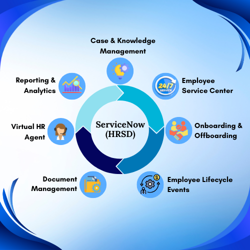 ServiceNow (HRSD)